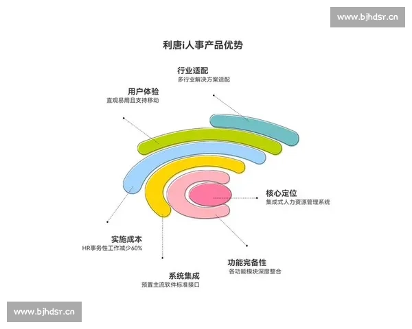 企业人力资源优化管理与绩效提升策略研究探索