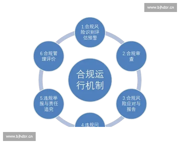 企业合规管理创新实践与风险防控策略研究探索