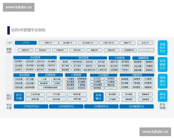 企业招聘管理数字化转型与人才精准引进高效协同机制研究与实践探