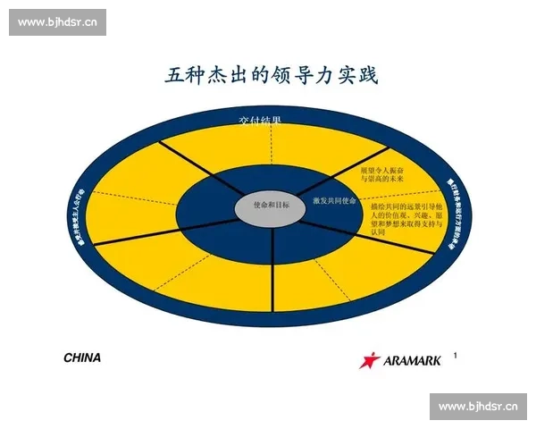 企业领导力全面提升策略与实践路径探索