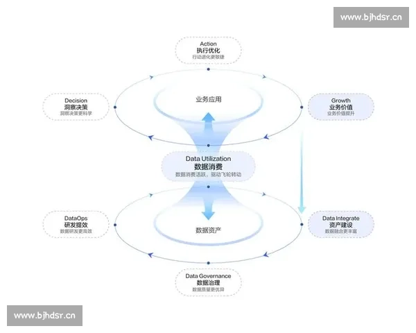基于数据驱动视角的现代企业运营效率优化与风险控制综合分析框架研究