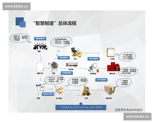 推动企业自动化办公转型提升效率与创新发展的全新路径探索