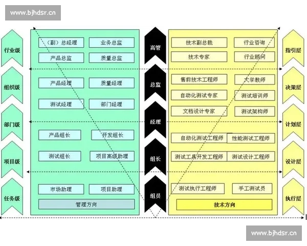 体育竞技水平提升路径与训练策略全面解析与实践探索